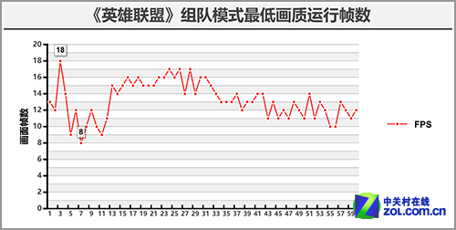 PC平板二合一 惠普Envy x2拆分电脑评测9