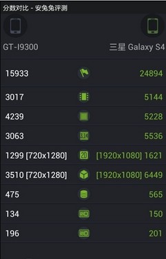 4.99吋1300万像素8核 GALAXY S4性能曝光0