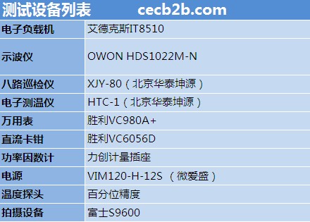 微爱盛12V，120w电源解析10