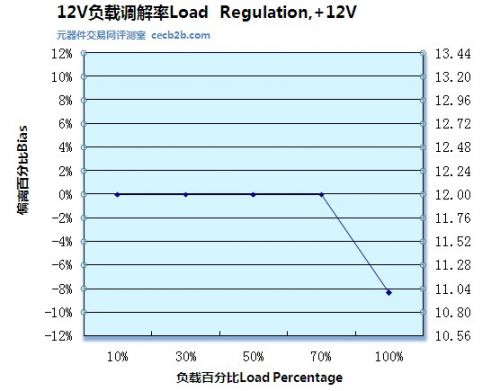 微爱盛12V，120w电源解析11