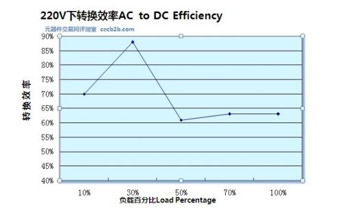 微爱盛12V，120w电源解析12