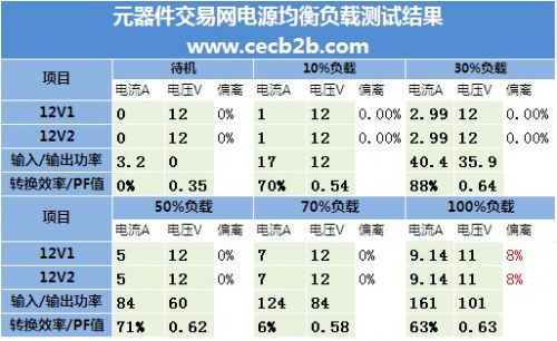 微爱盛12V，120w电源解析13