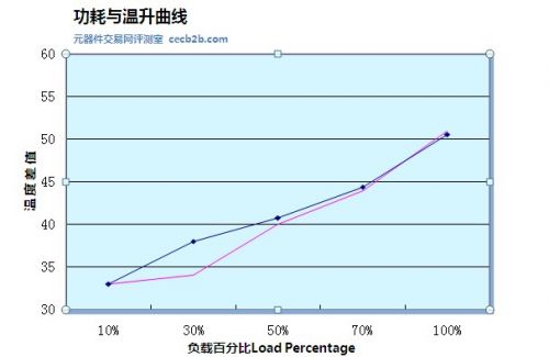 微爱盛12V，120w电源解析14
