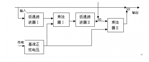 UPS的构成的基本算法及技术解析1