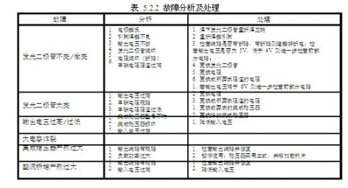 正负直流稳压电源的设计原理14