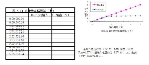 正负直流稳压电源的设计原理17