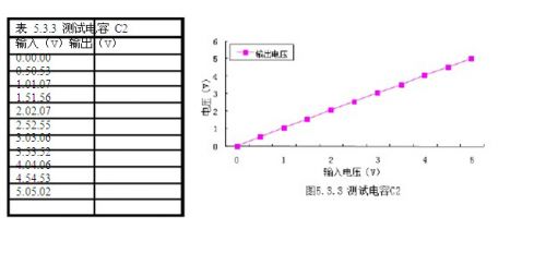 正负直流稳压电源的设计原理19