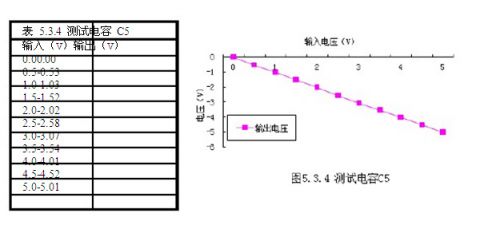 正负直流稳压电源的设计原理20