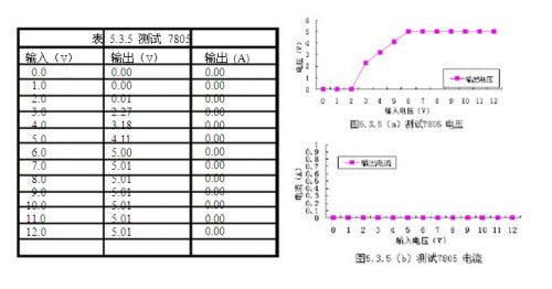 正负直流稳压电源的设计原理21