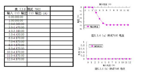 正负直流稳压电源的设计原理22