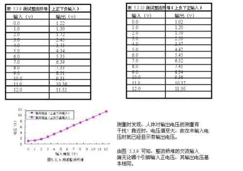 正负直流稳压电源的设计原理25