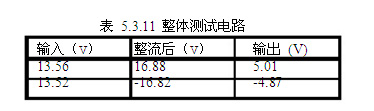 正负直流稳压电源的设计原理26