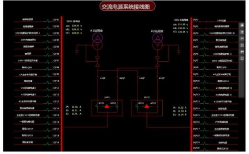 变电站交直流电源一体化监测与诊断系统4