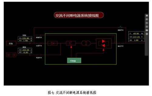 变电站交直流电源一体化监测与诊断系统8