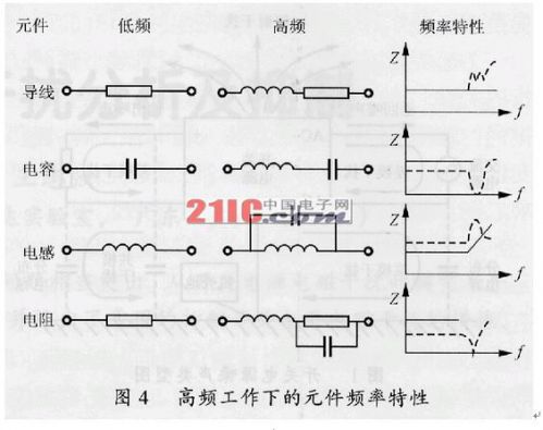 可饱和电感在开关电源中的应用2