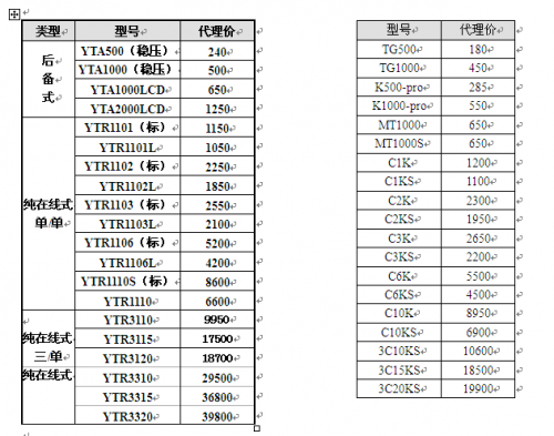 UPS电源产品报价3