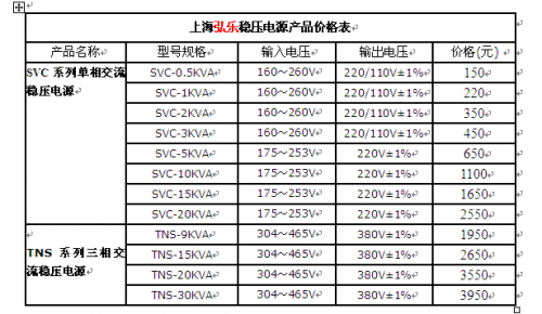 UPS电源产品报价0