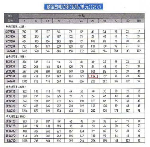 UPS（不间断电源）蓄电池后备时间的计算方法详解1