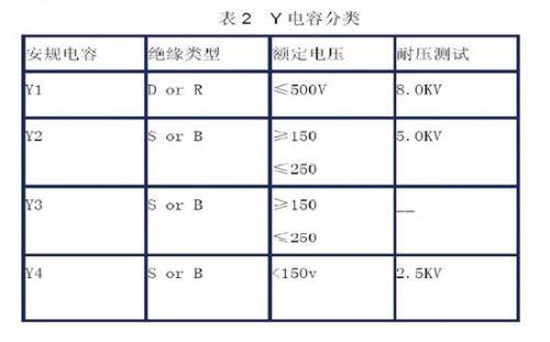 X_Y电容的分类和选择5