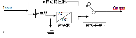 13.3  UPS工作原理使用与维修0