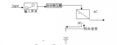 13.3  UPS工作原理使用与维修1