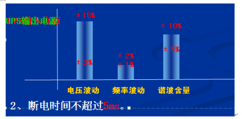 UPS在电厂中的应用0