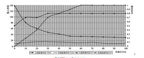 第四代大功率UPS的技术——无变压器设计1