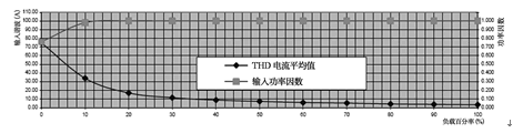 第四代大功率UPS的技术——无变压器设计4