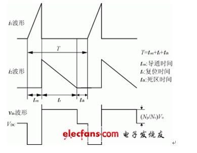 彩色电视机开关电源设计解析1