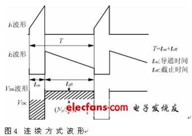 彩色电视机开关电源设计解析3