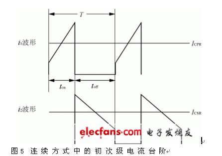 彩色电视机开关电源设计解析4