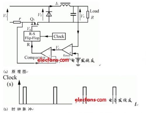 彩色电视机开关电源设计解析9