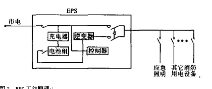 小型化工企业消防电源设计1