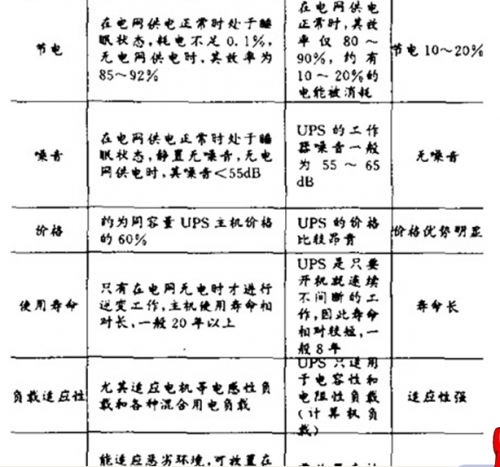 小型化工企业消防电源设计2