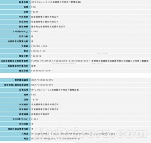 HTC两款新机曝光 分别定位中端和低端0