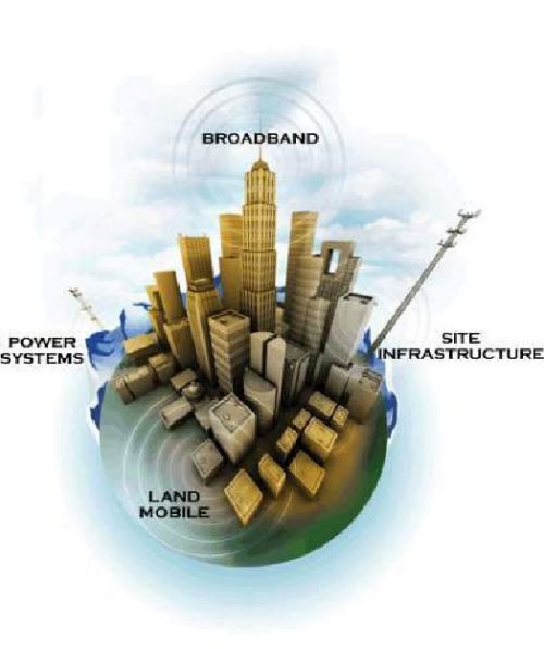 高通Q-CLEAR社区智能系统解决方案