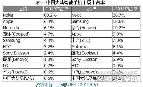 小米新机即将推出 红米手机1重量登场