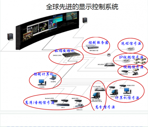 风景这边独好                         ——台达应用领域篇 4