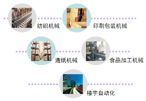 自动化集成应用 自动化集成应用