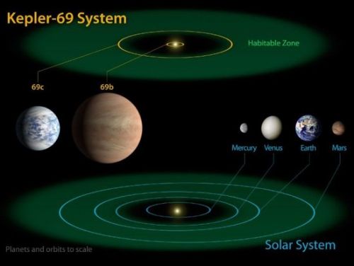 NASA发现太阳系外或存液态水星球1