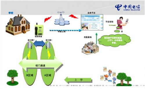 为平安校园献力 木兰带来RFID翼校通