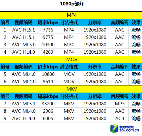 剑走偏锋造就最强双核 小米手机2A评测4