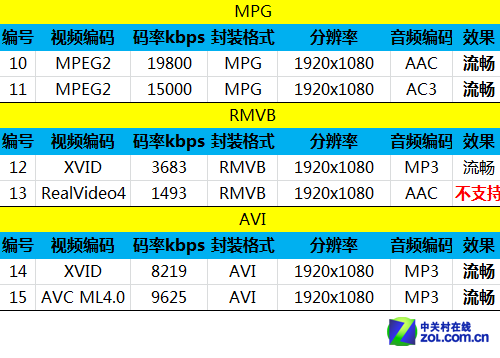 剑走偏锋造就最强双核 小米手机2A评测5