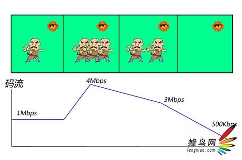 EOS MOVIE新选择 解析佳能6D视频功能2