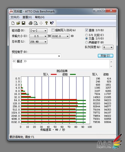 快速且稳定 闪迪至尊超极速32G SDHC评测0