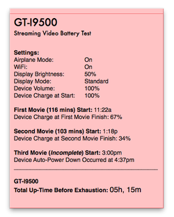 Galaxy S4八核与四核版本性能对比实测1