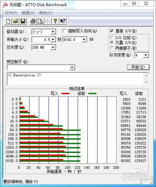 150M/s写入 东芝EXCERIA PRO CF 64G评测3