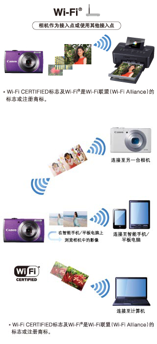 智能拍摄即刻分享 佳能A3500 IS微评测0