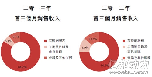 范冰冰收入来源_慧聪网收入来源