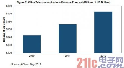 中国移动a3_中国移动 营业收入